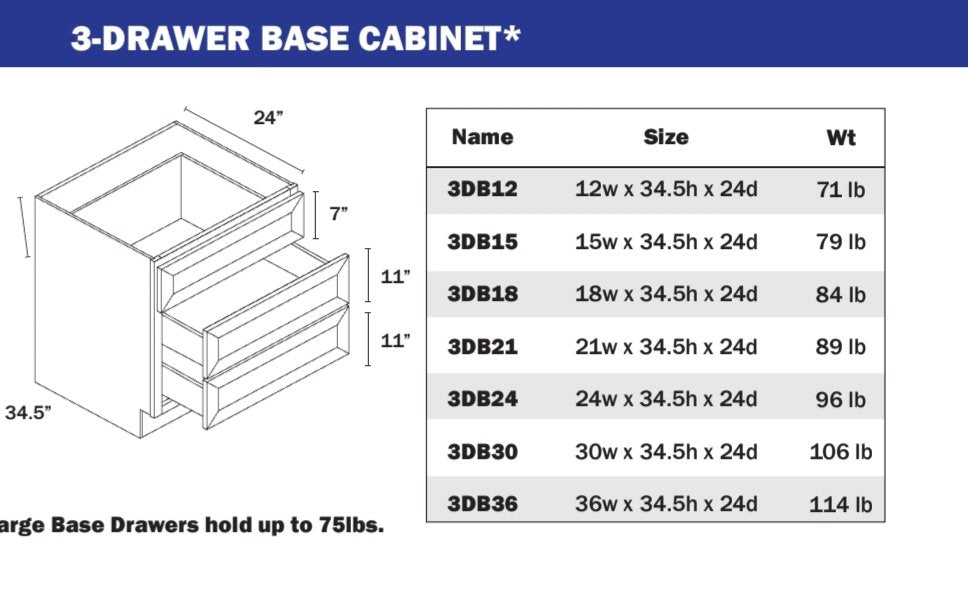 3DB - three drawer base