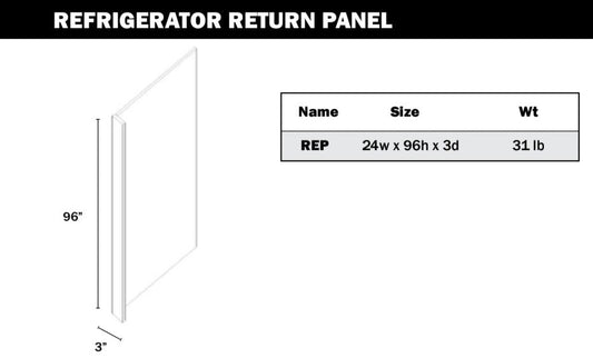 Panel - Refrigerator End Panel - 1.5” or 3” Filler